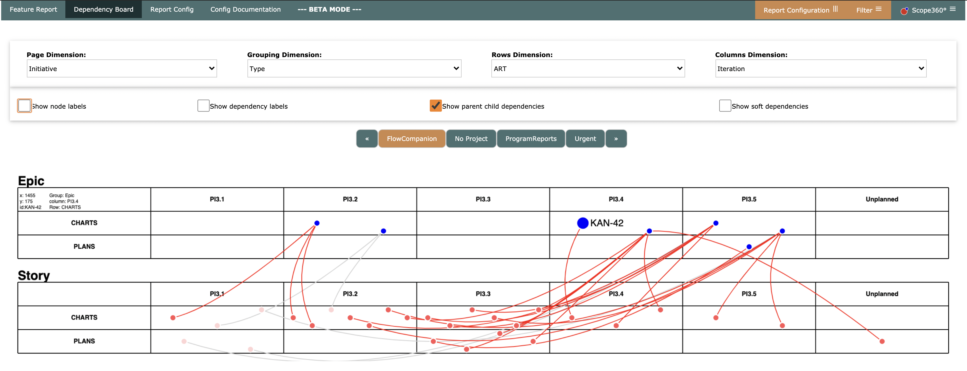 dependency-board